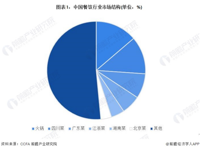 ng体育：CNN最新世界美食榜单：中国排名第二第一竟是(图1)