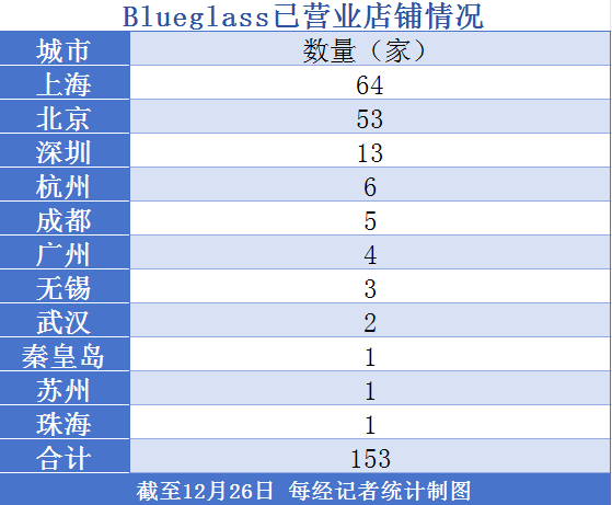 ng体育：吃了一年轻食 你为什么还没瘦？ 2023年终盘点之饮食男女(图3)