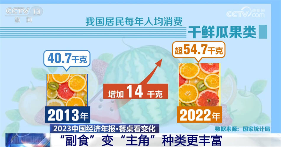 ng体育：2023年食品价格以稳为主 中国居民践行“大食物观”膳食越来越健康多元(图5)