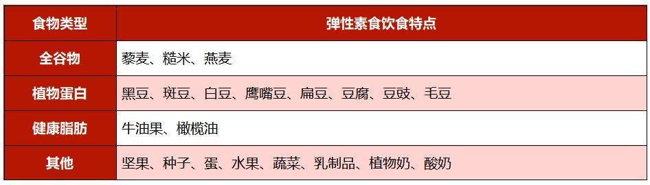 ng体育：2022最佳饮食榜单：健康饮食不仅是吃地中海实现五连冠(图6)