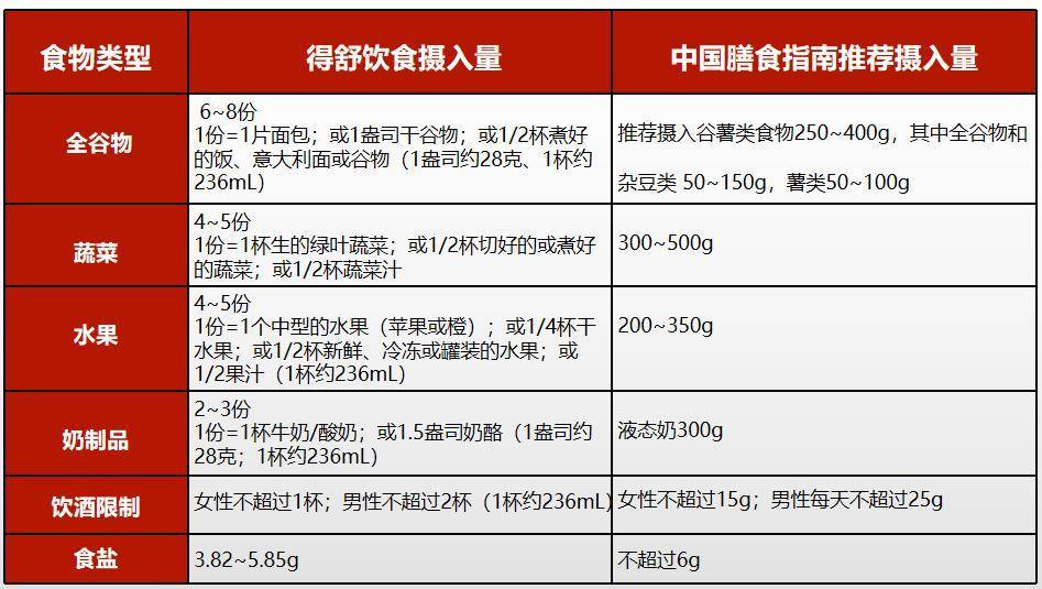 ng体育：2022最佳饮食榜单：健康饮食不仅是吃地中海实现五连冠(图5)