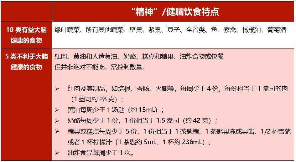 ng体育：2022最佳饮食榜单：健康饮食不仅是吃地中海实现五连冠(图8)