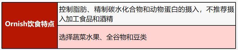 ng体育：2022最佳饮食榜单：健康饮食不仅是吃地中海实现五连冠(图10)