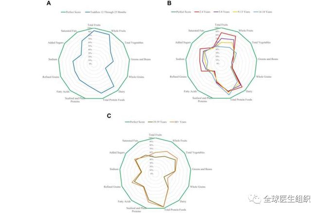 ng体育：最新版本《健康饮食指数》包括幼儿和儿童饮食建议(图1)