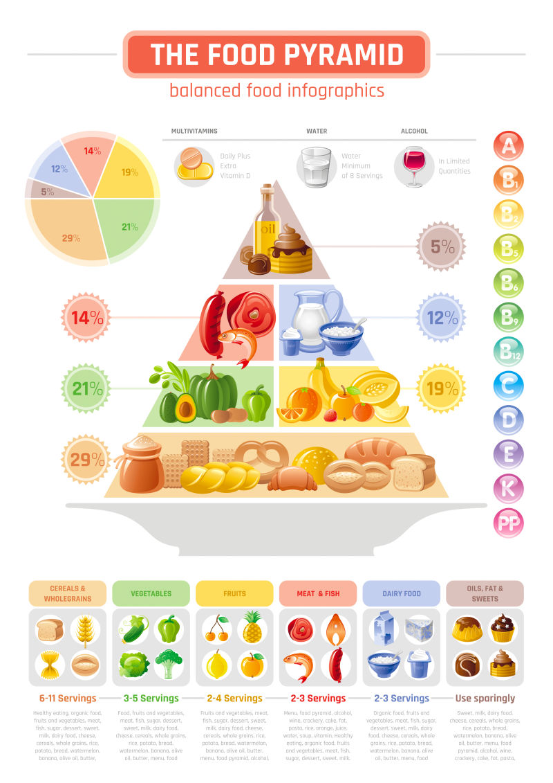 ng体育：合理搭配日常膳食！国家卫健委印发4项2024年版食养指南