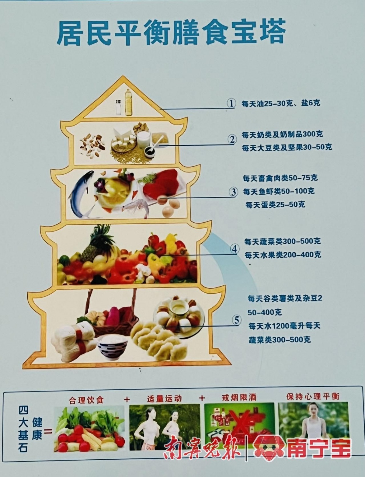 ng体育：春节假期逐渐圆润？节后健康饮食运动指南来啦！(图3)