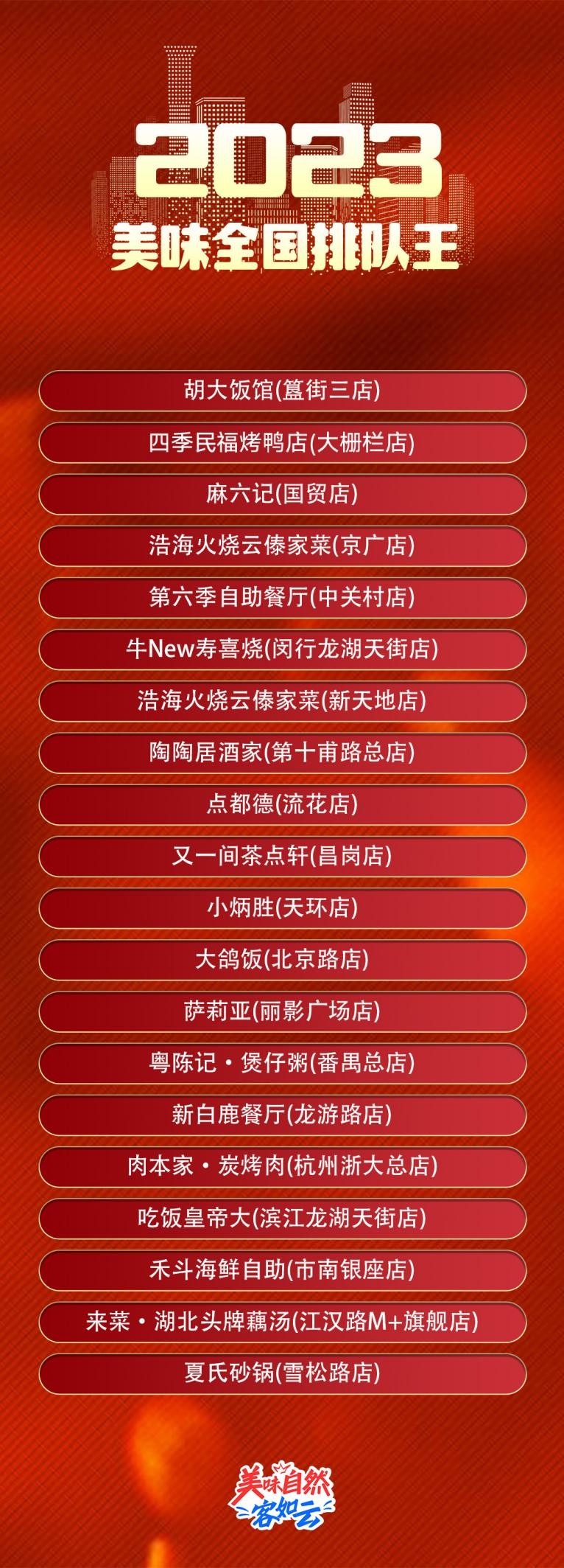 ng体育：2023年度地道美食榜单揭晓美味不用等系统数据深度解读(图3)