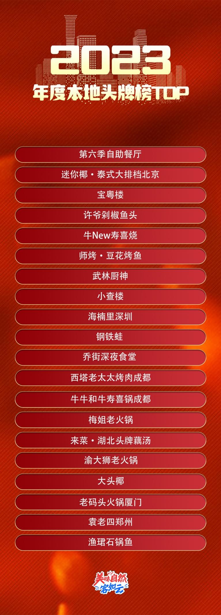 ng体育：2023年度地道美食榜单揭晓美味不用等系统数据深度解读(图5)