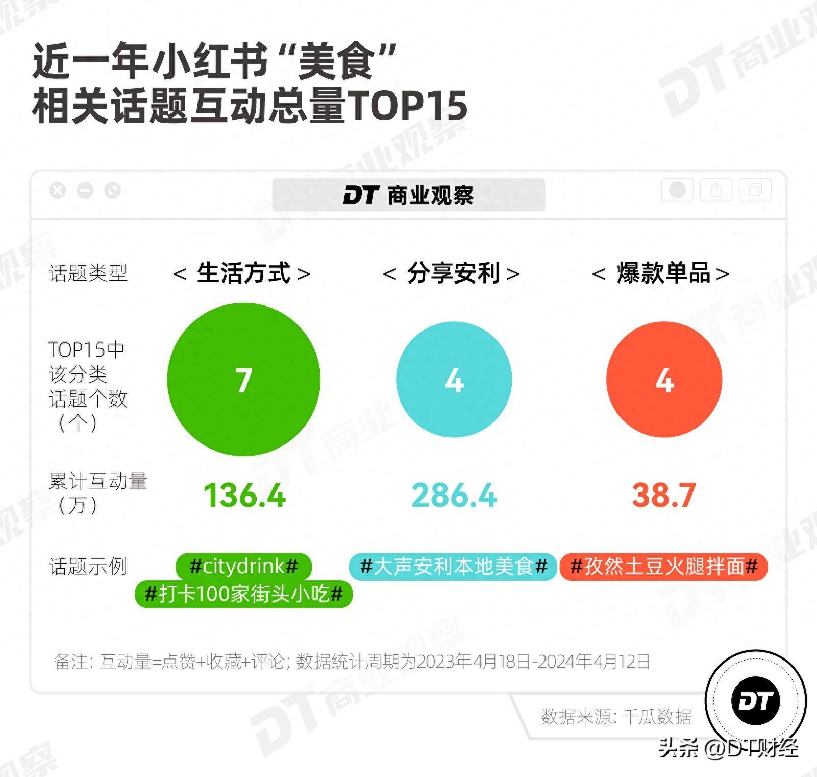 ng体育：小红书“漂亮饭”正在人传人(图1)