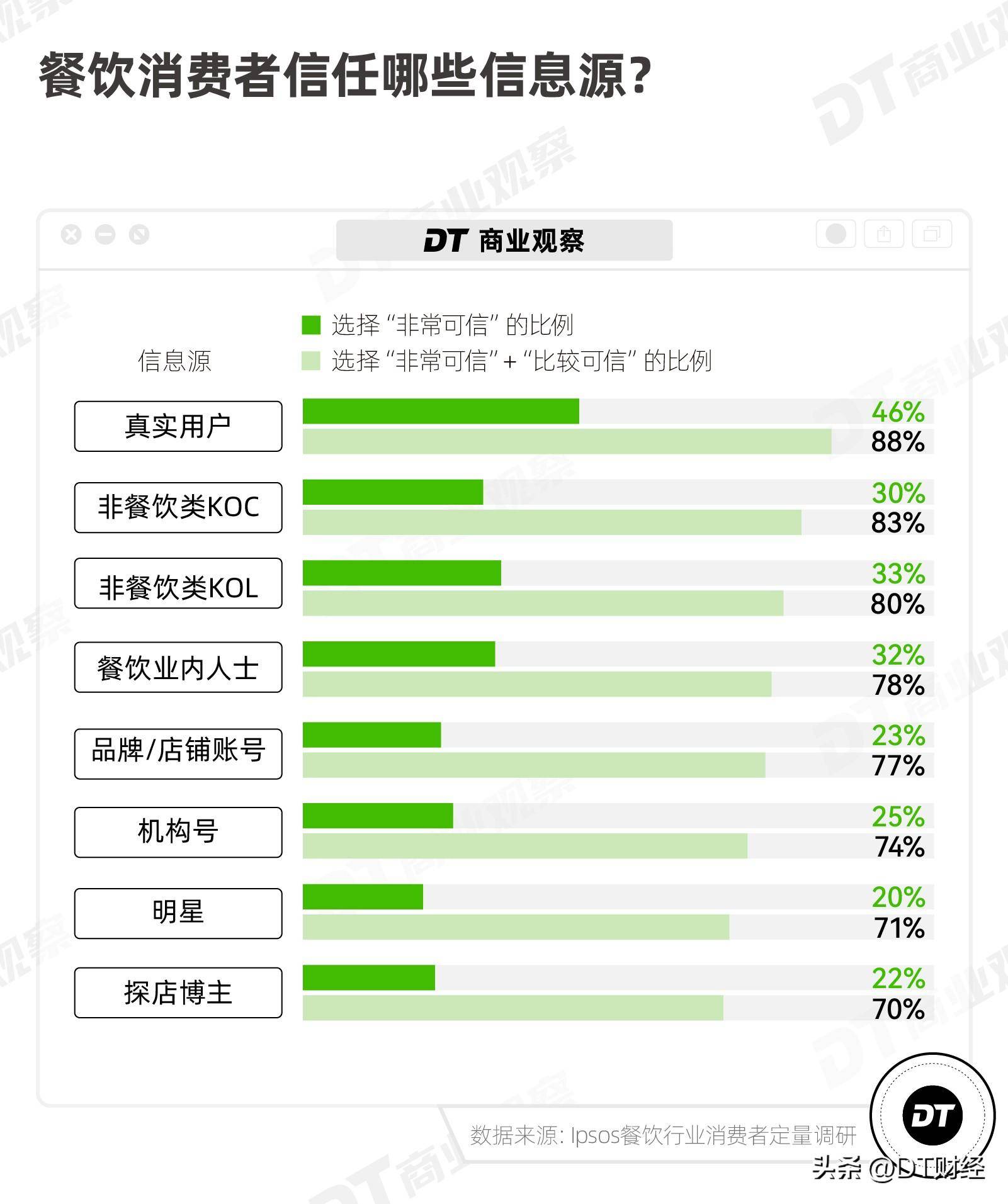 ng体育：小红书“漂亮饭”正在人传人(图4)