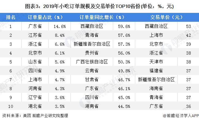 ng体育：2020年中国小吃产业发展现状分析 小吃种类丰富集中度不高(图3)