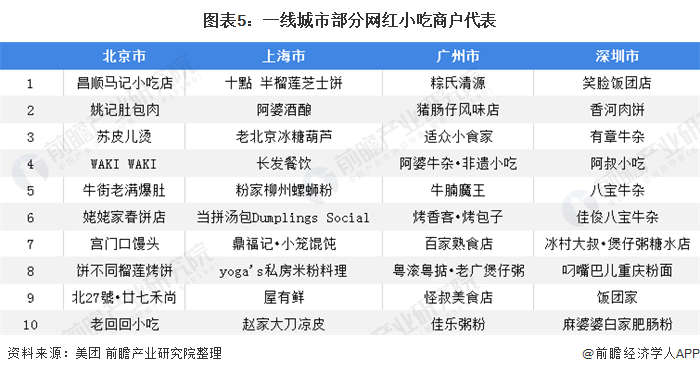 ng体育：2020年中国小吃产业发展现状分析 小吃种类丰富集中度不高(图5)