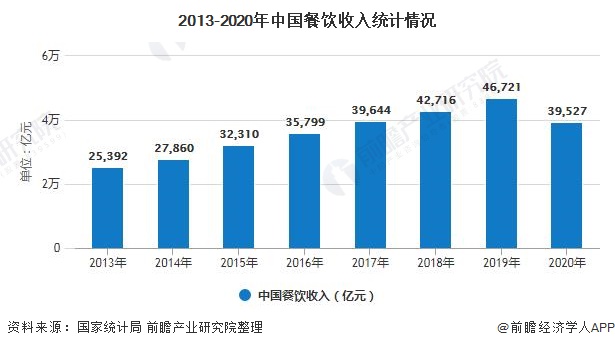 ng体育：2020年中国小吃行业市场现状及竞争格局分析 下沉市场订单量增长速度较快(图1)