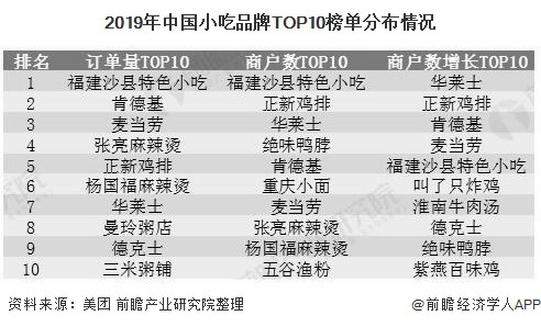 ng体育：2020年中国小吃行业市场现状及竞争格局分析 下沉市场订单量增长速度较快(图4)